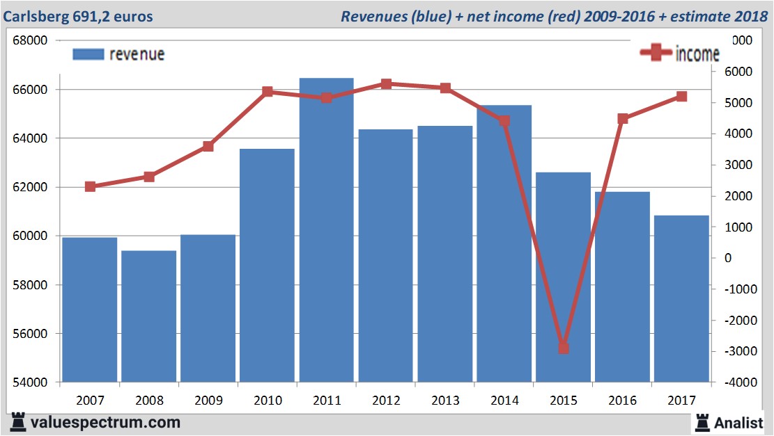 equity research