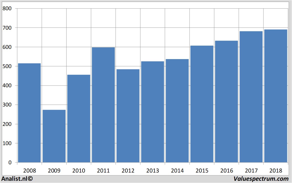 equity research carlsberg