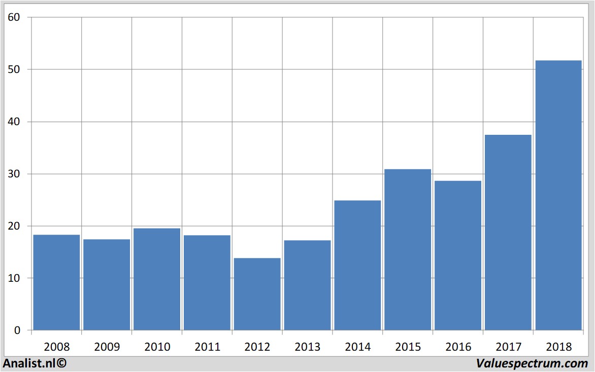 stock analysis charlesschwab