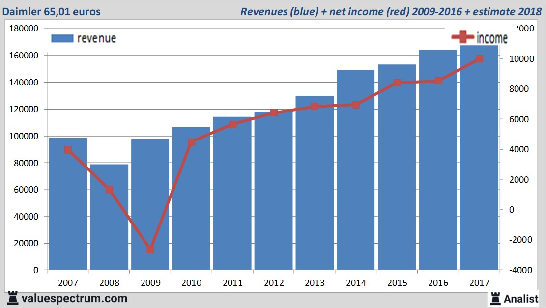 equity research