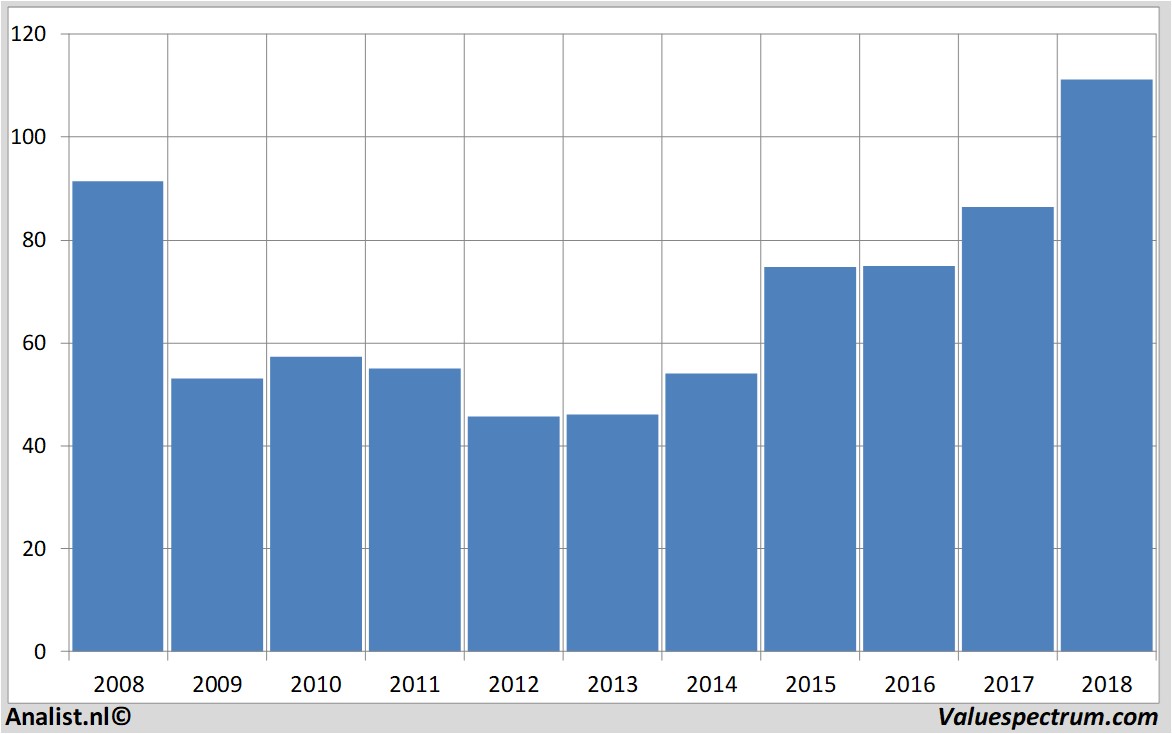 fundamental data deutscheboerse