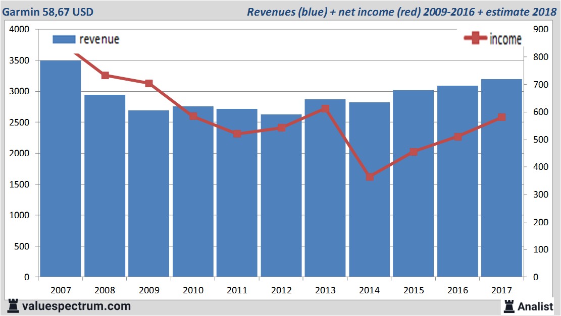 equity research