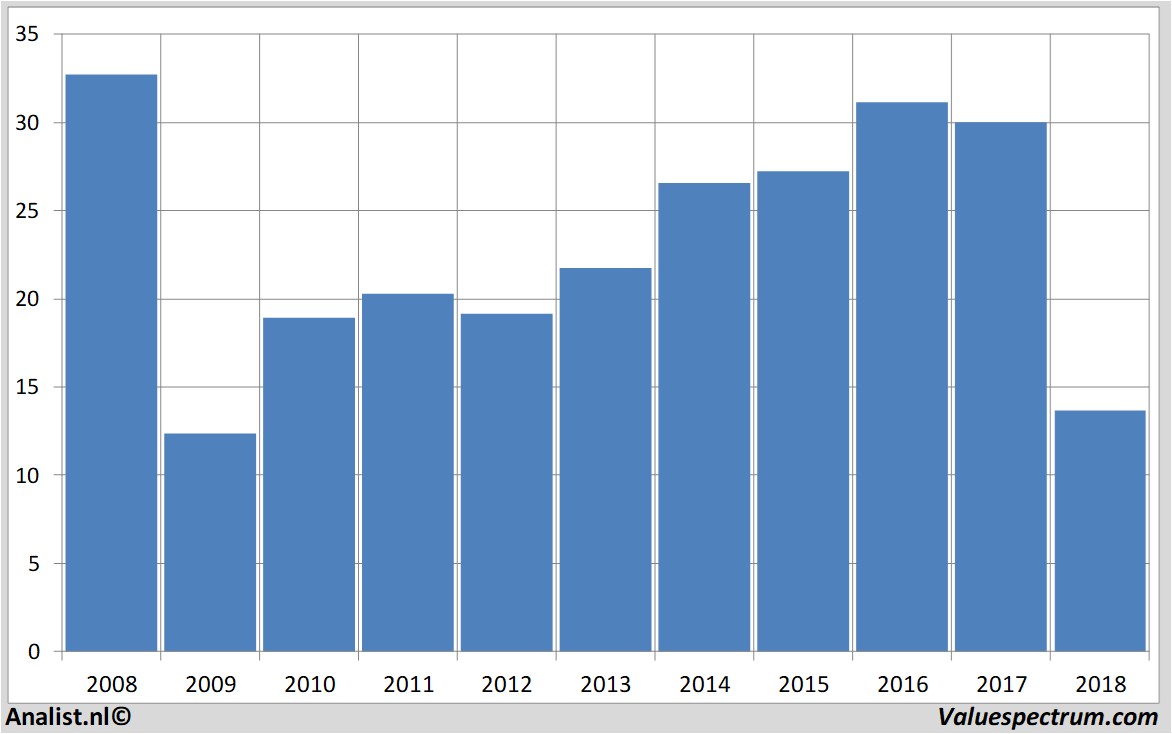 historical stocks generalelectric