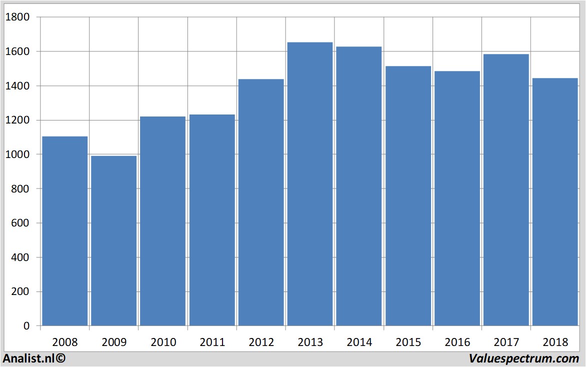 stock price glaxosmithkline