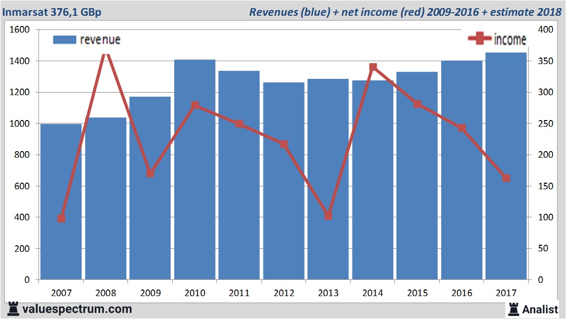 stock graphs