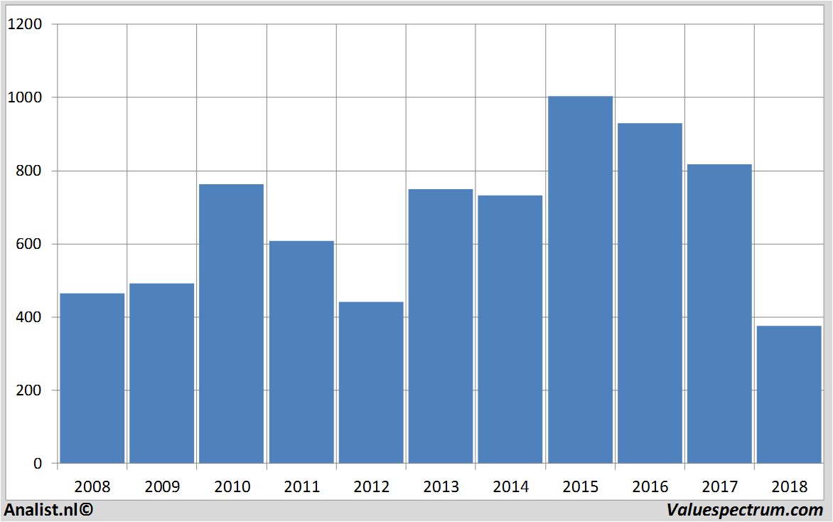 stock graphs inmarsat