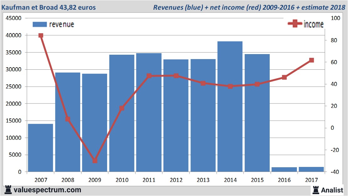 equity research