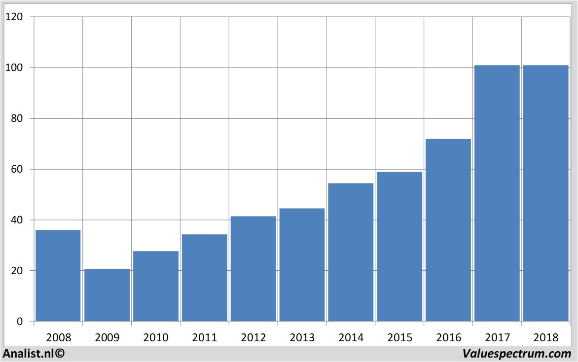 fundamental research kla-tencor