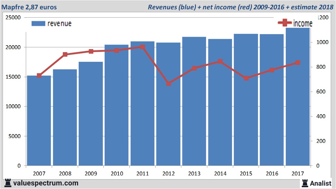 stock graphs