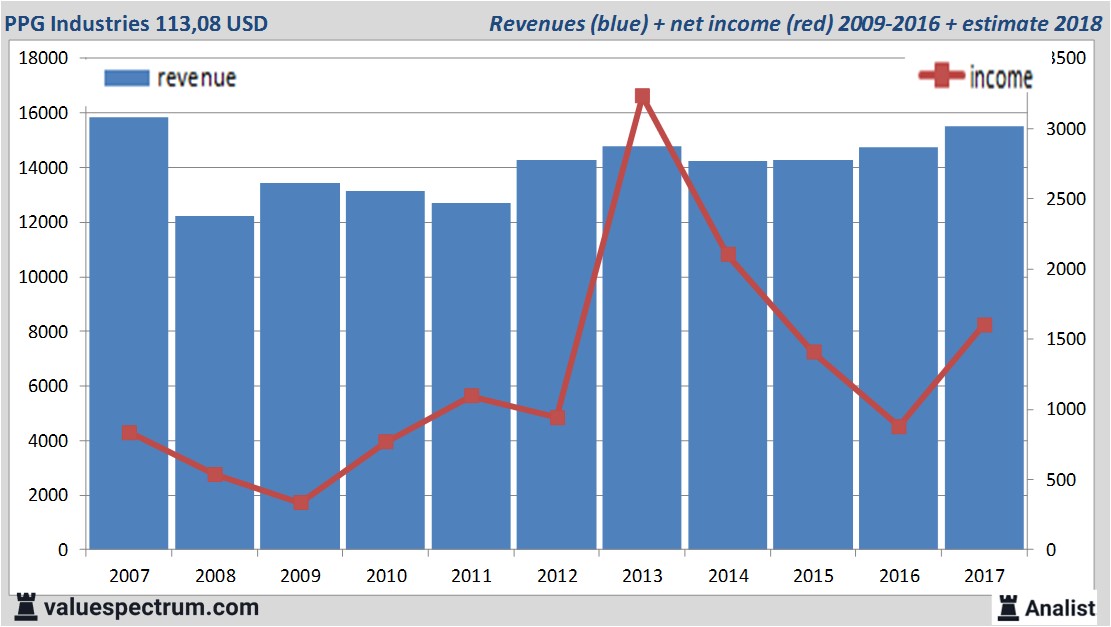 equity research