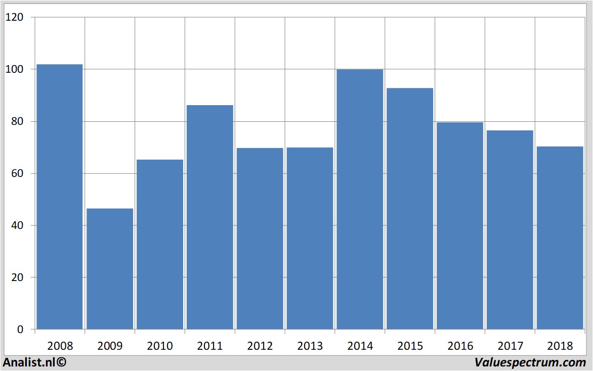fundamental data schlumberger