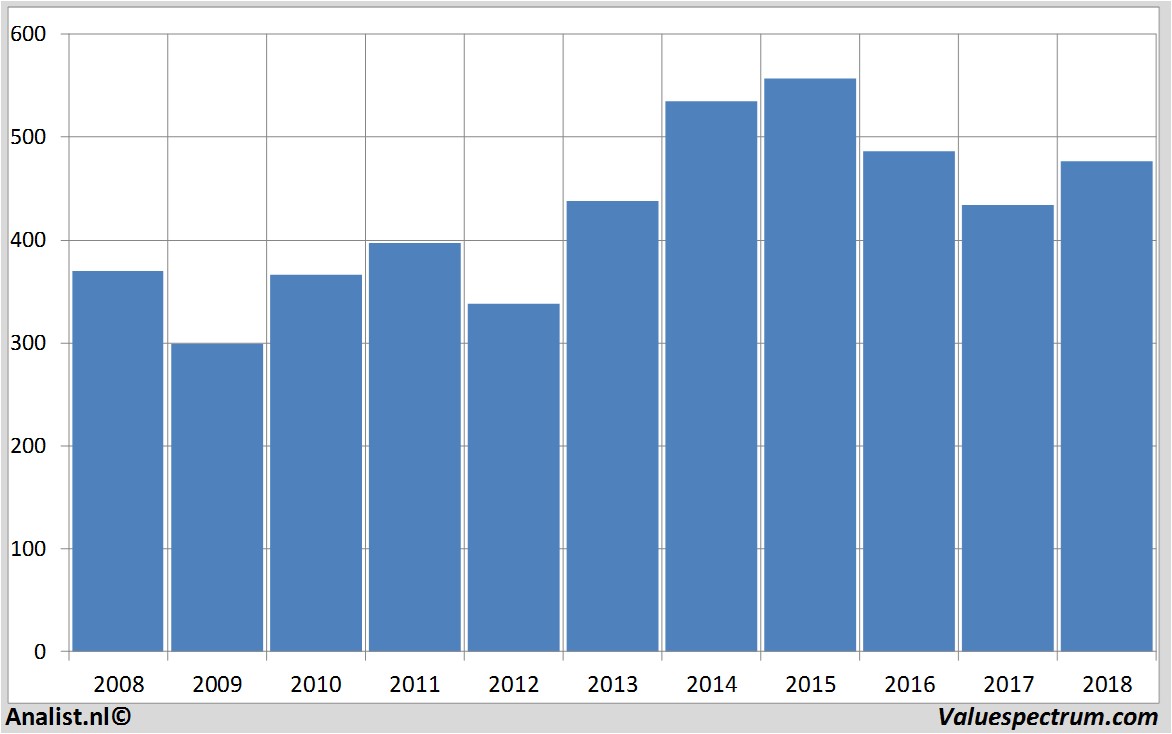 fundamental research swisscom