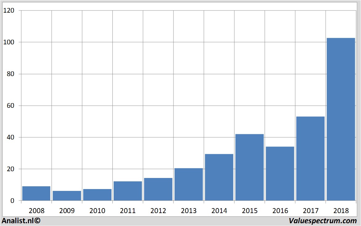 equity research wirecard