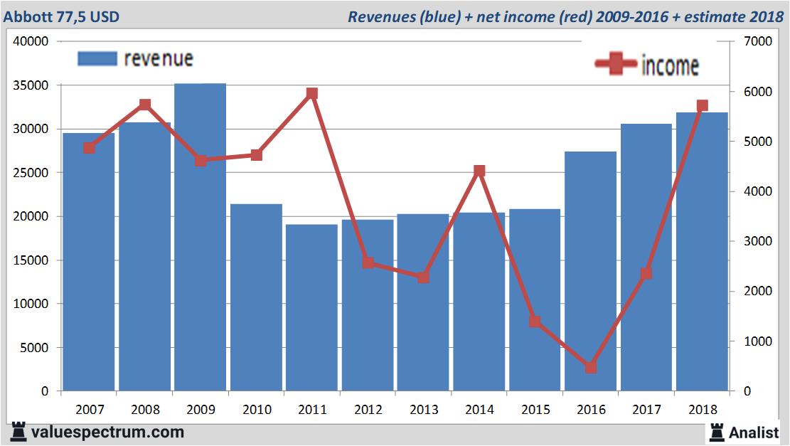 stock graphs