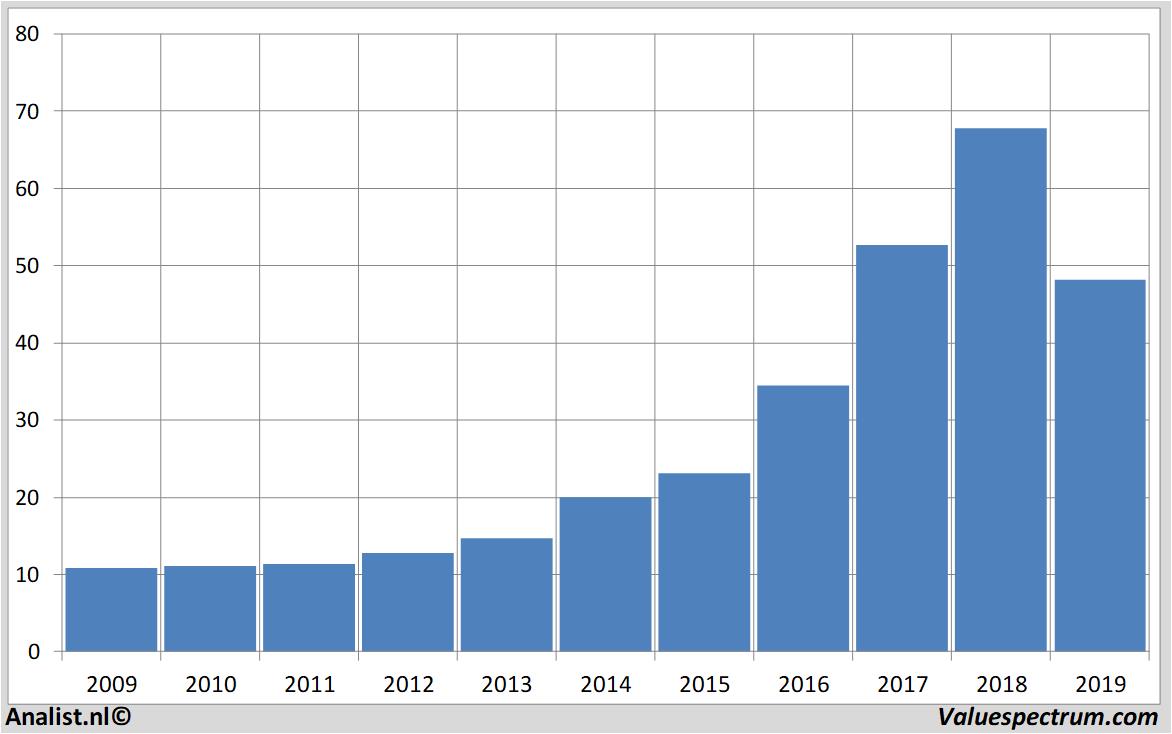 Activision Blizzard Reports FY 2019 Revenues Down 13% – ARCHIVE - The Esports Observer