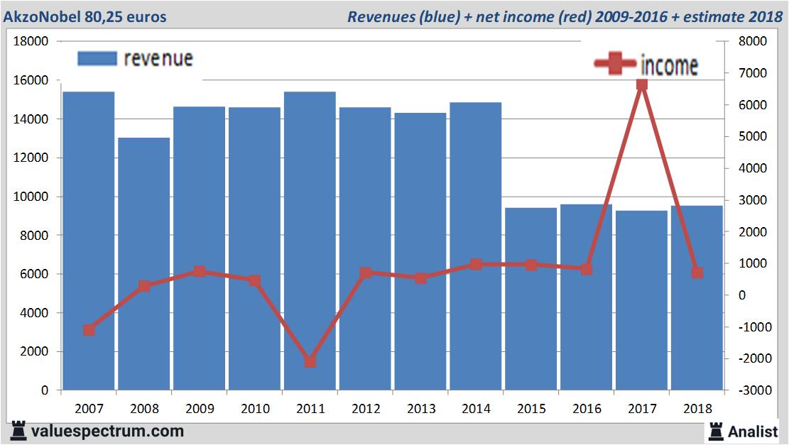 equity research