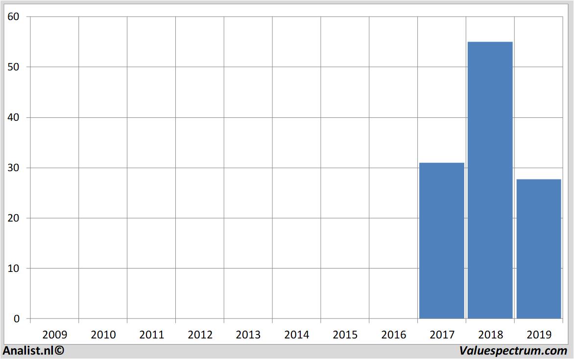 stock graphs alcoa