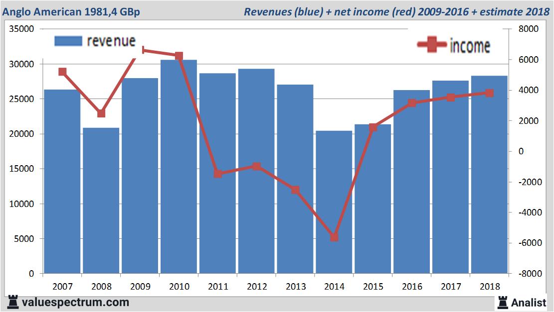 stock graphs