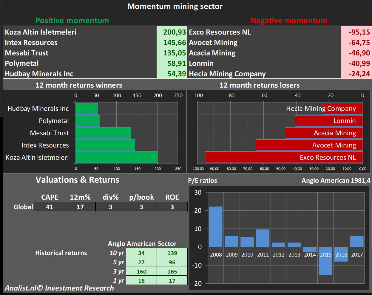 stock graphs 