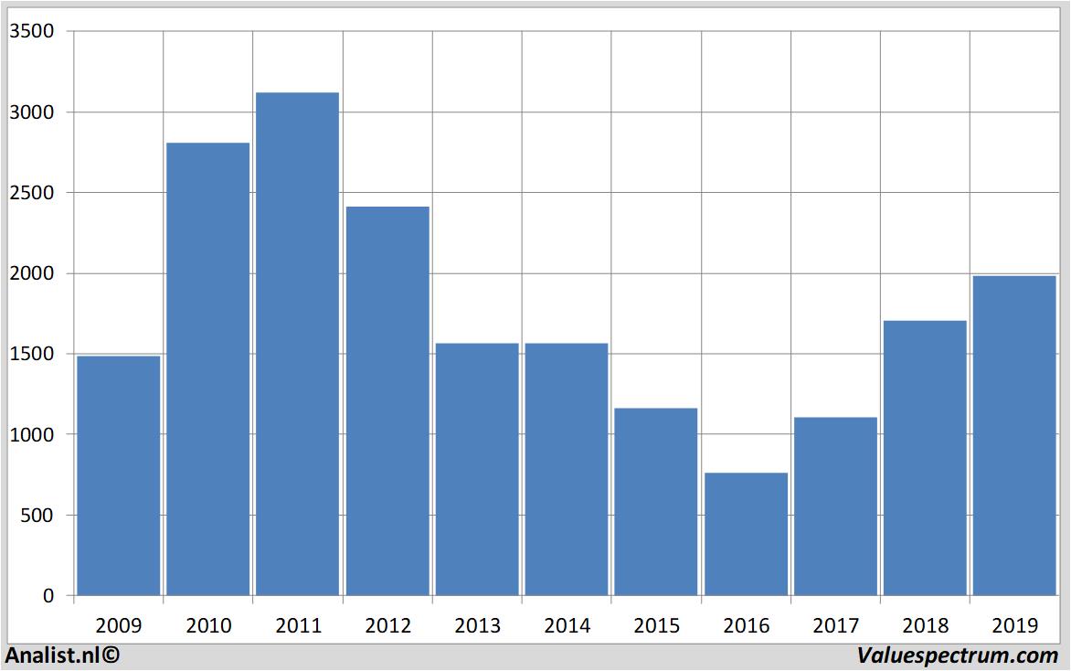 stock graphs angloamerican