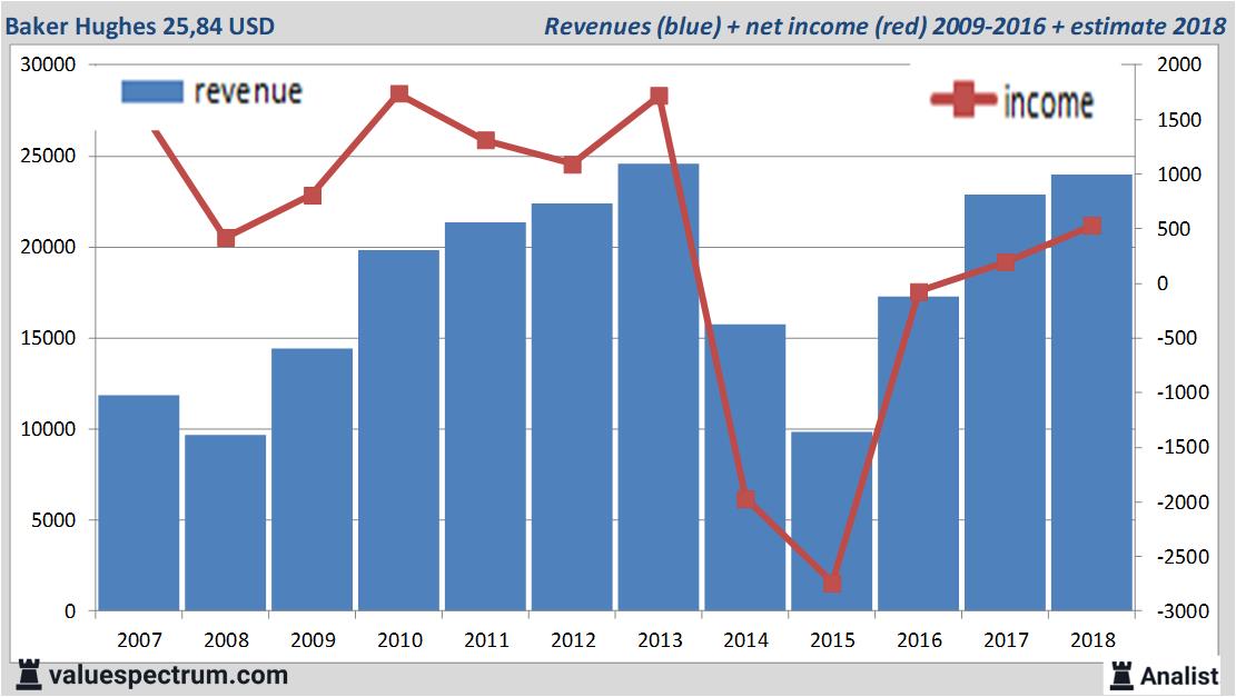 stock graphs
