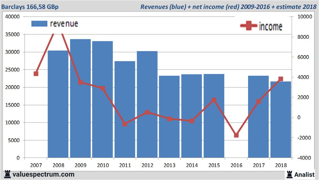 financial analysis