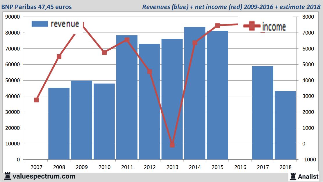 financial analysis