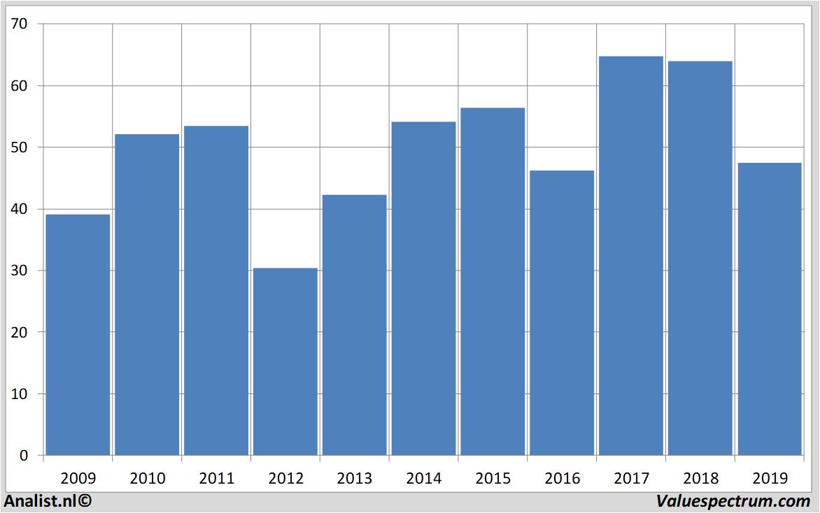 financial analysis bnpparibas