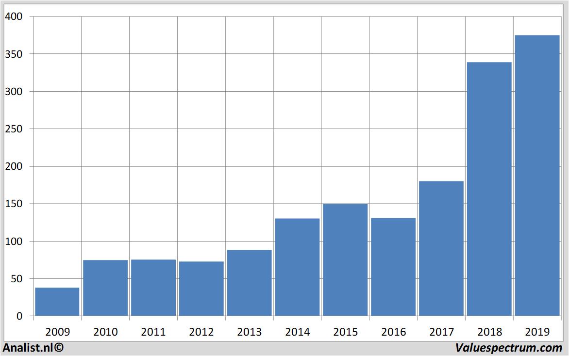 stock price boeing