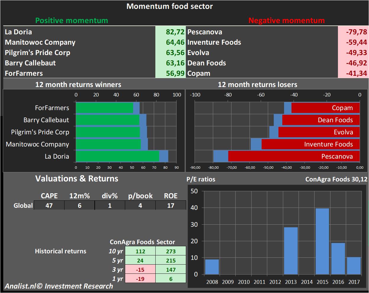 financial analysis 