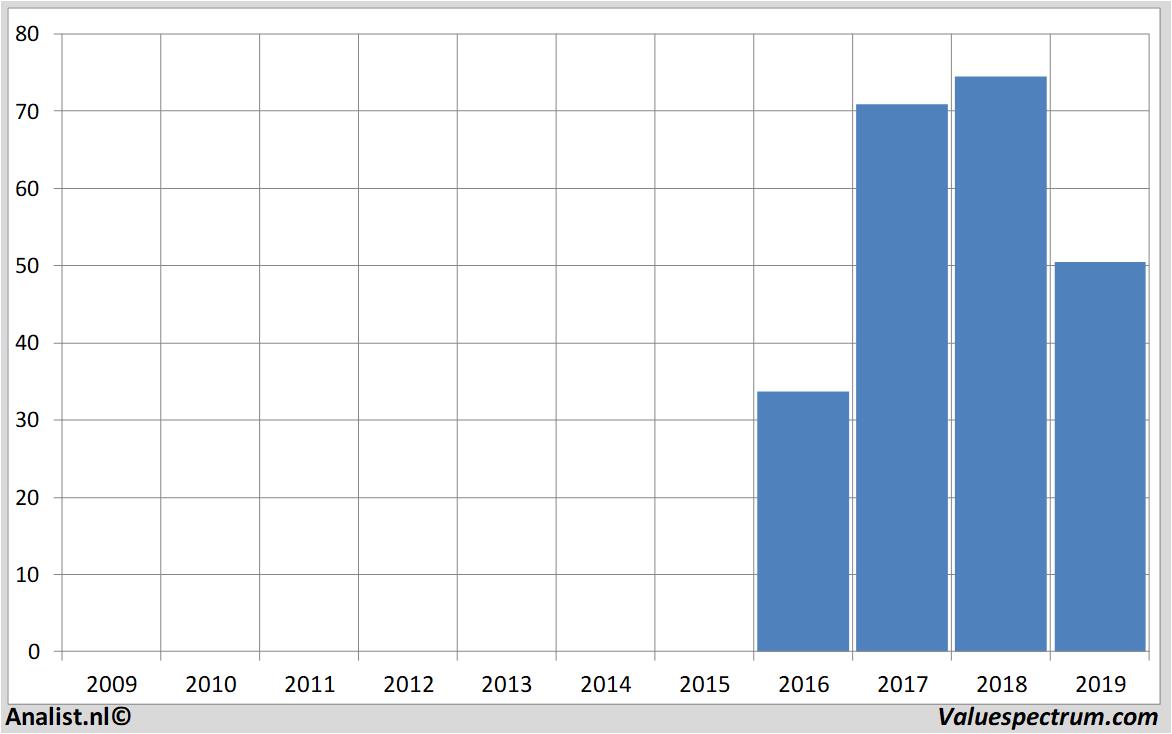 fundamental research covestro