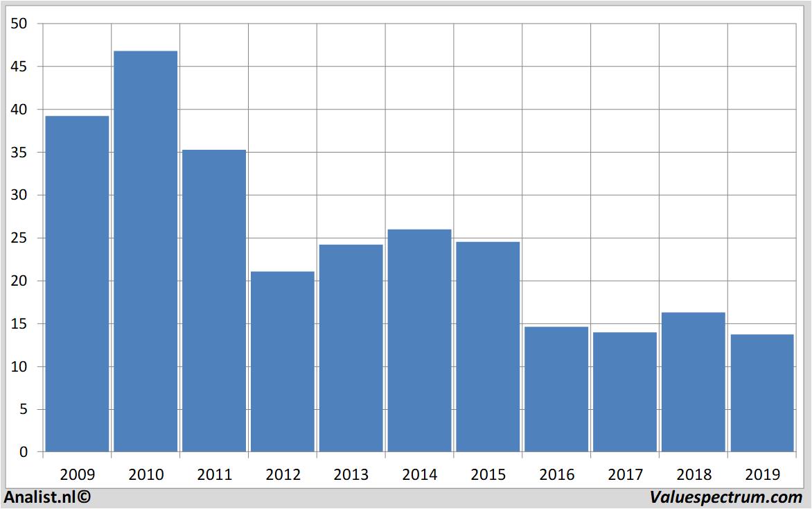 fundamental research creditsuisse