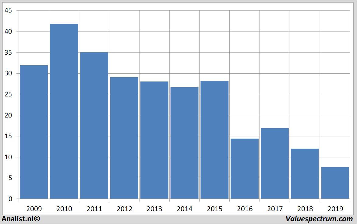 stock prices deutschebank