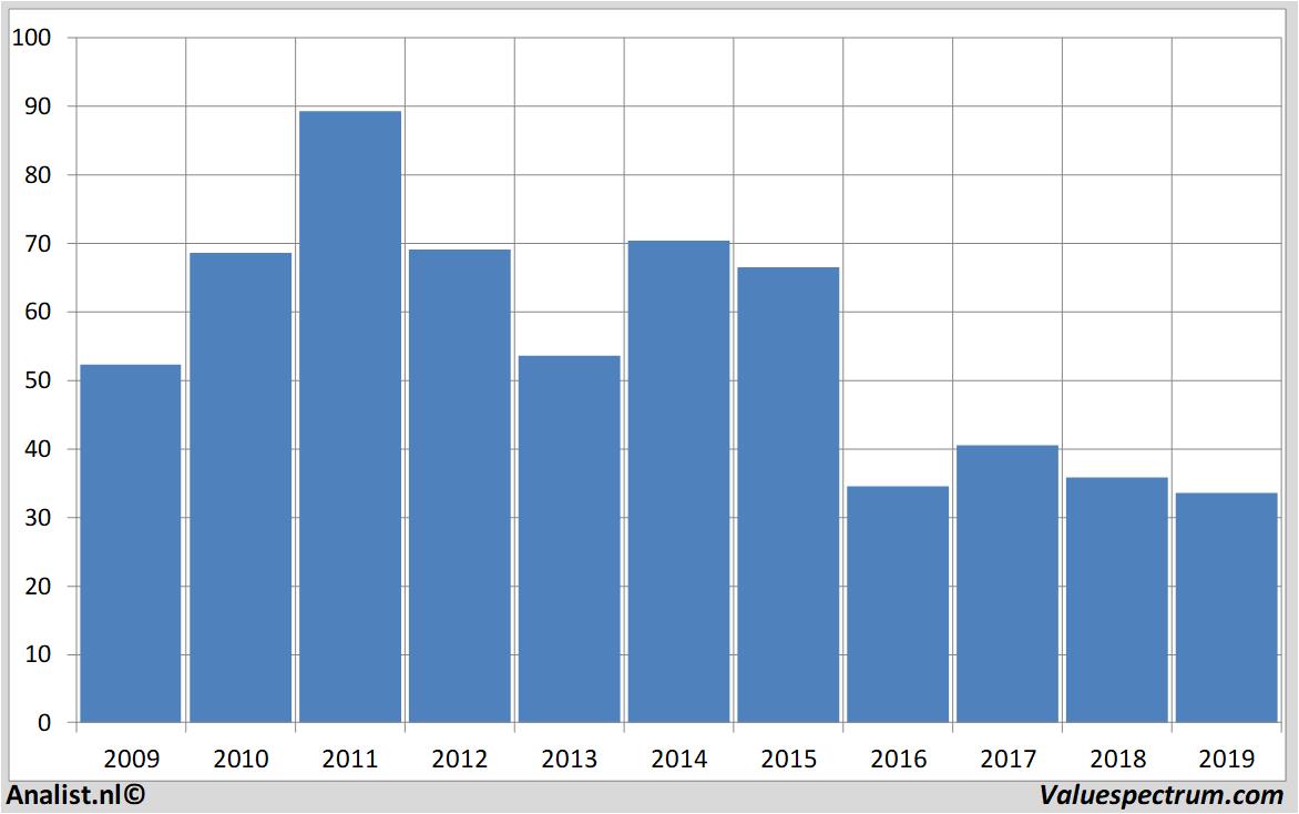 equity research devonenergy