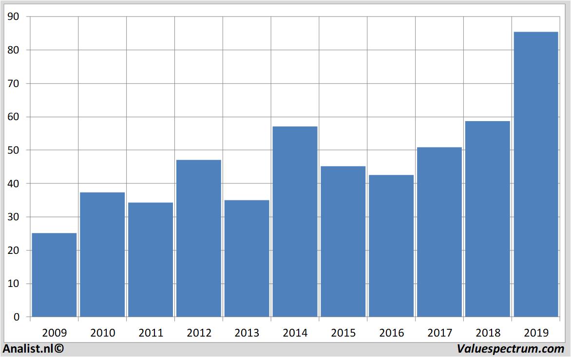 fundamental research garmin