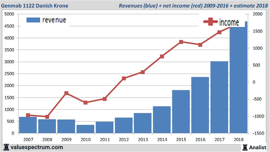 stock graphs