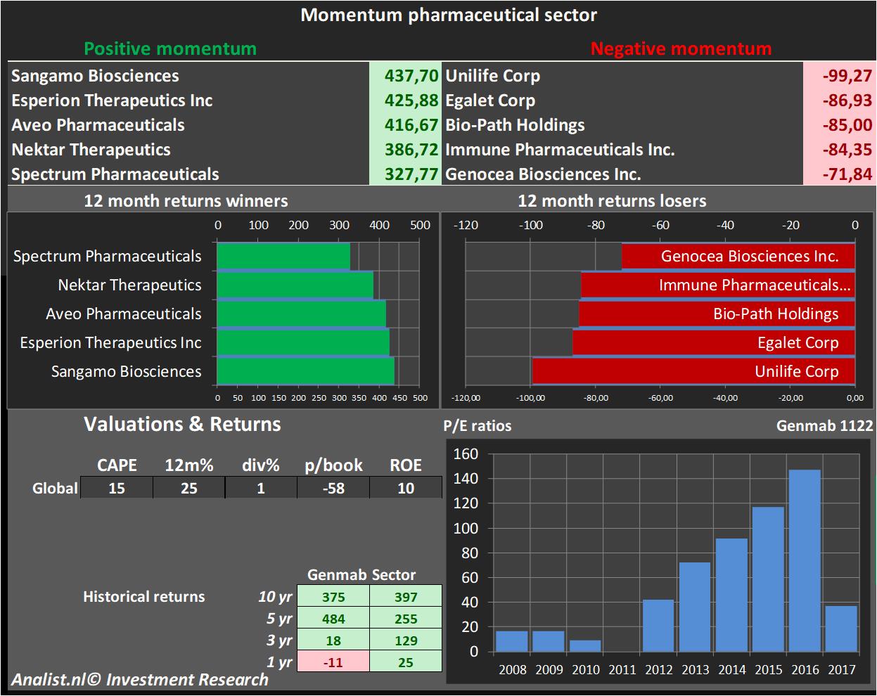 stock graphs 