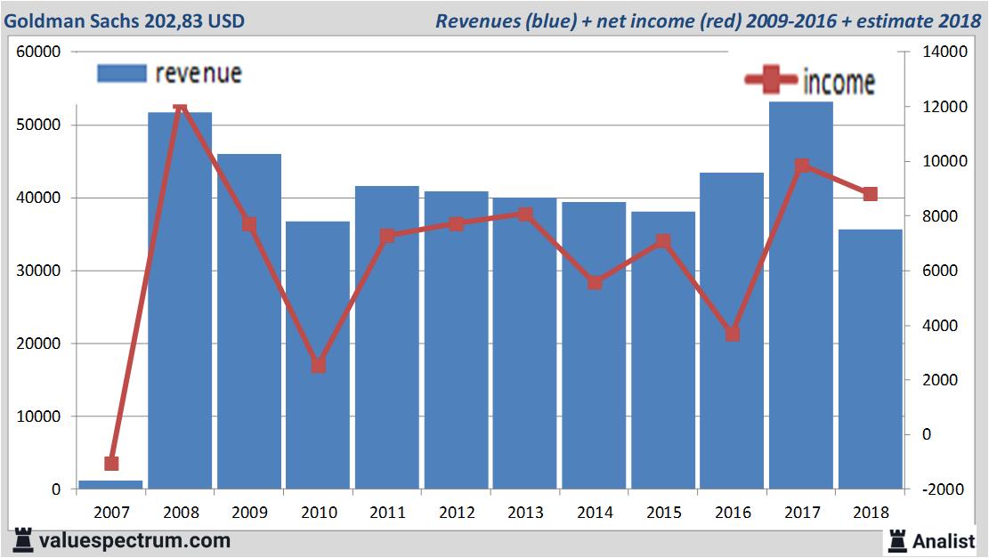 stock graphs