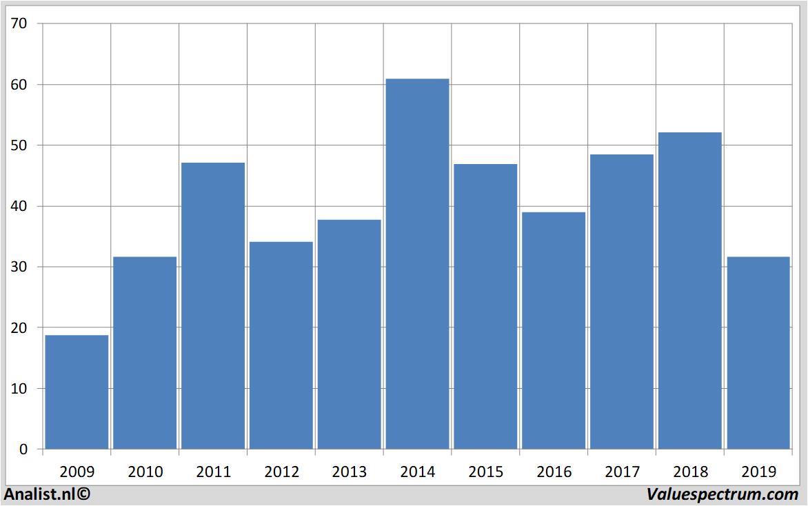 stock price halliburton