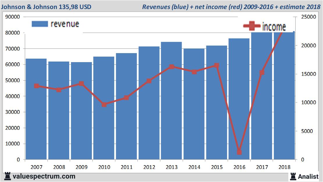 equity research