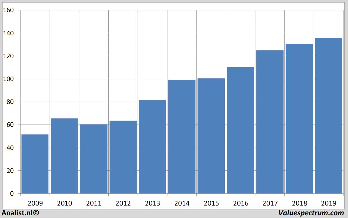 equity research johnson&johnson