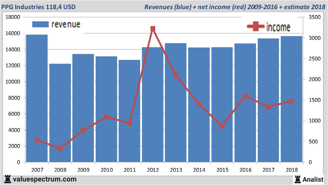 equity research