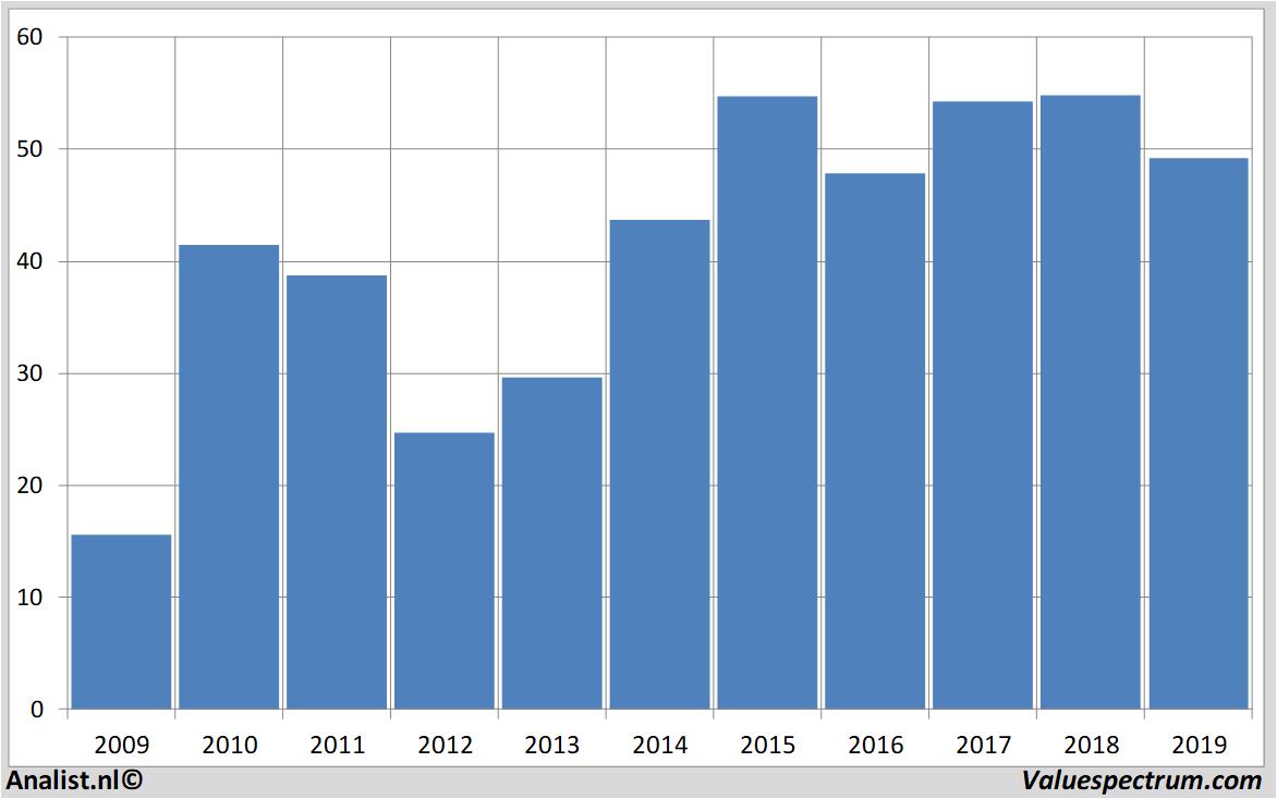 fundamental research randstad
