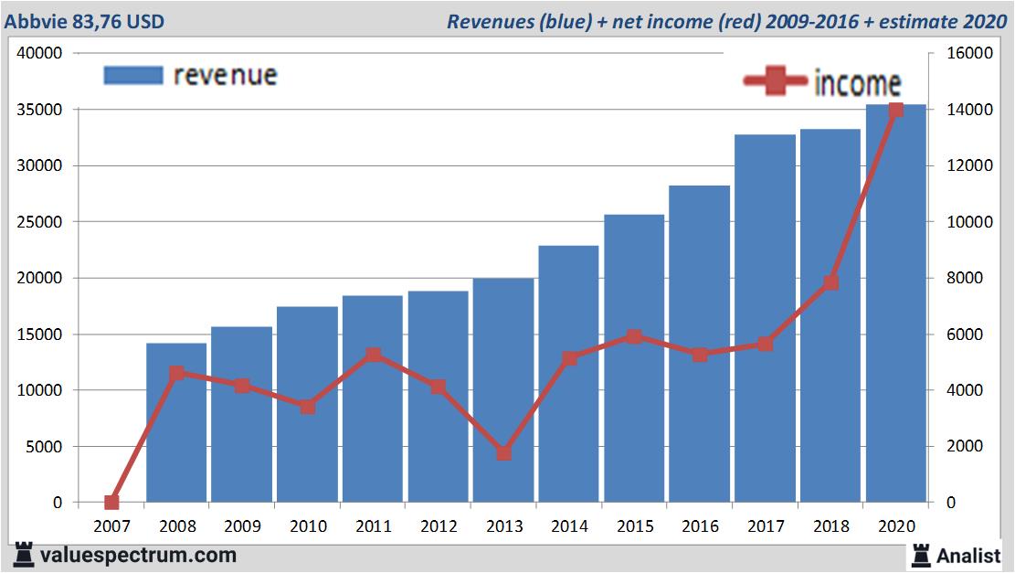 stock graphs