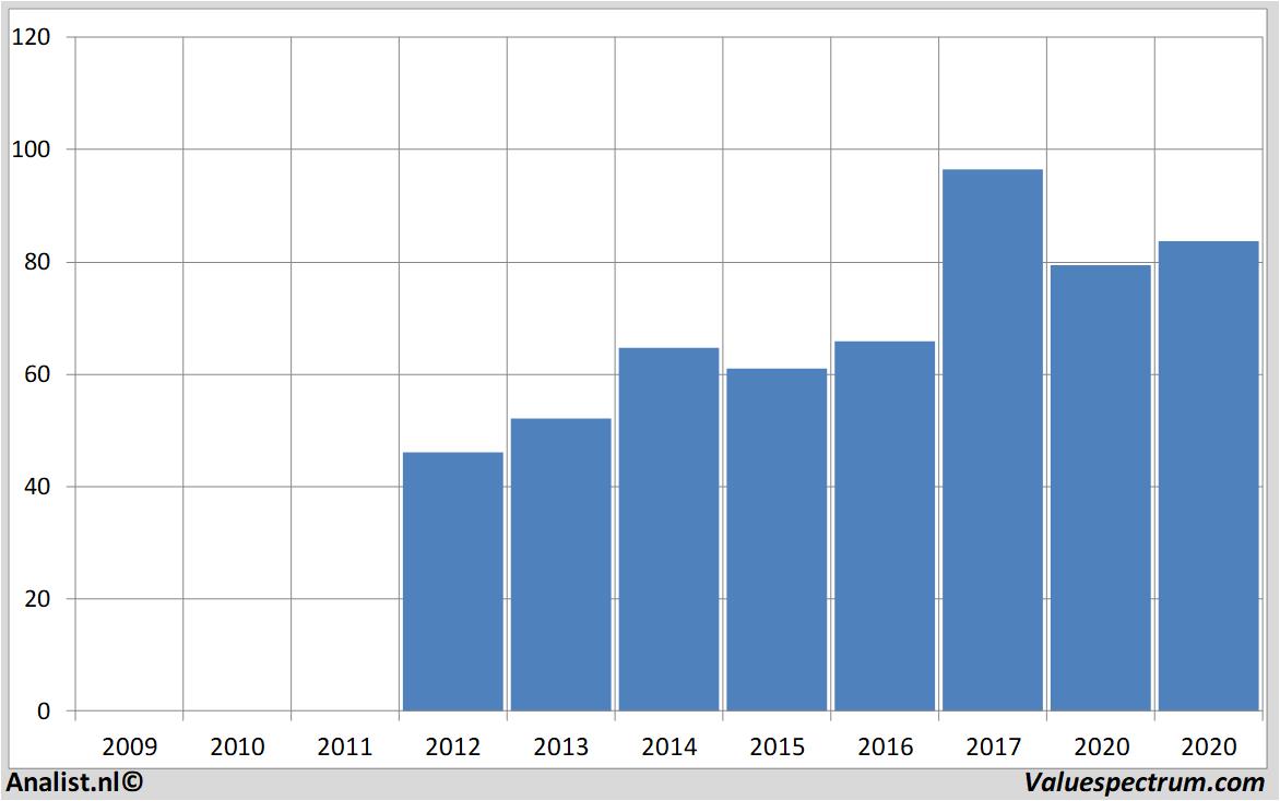 stock graphs abbvie