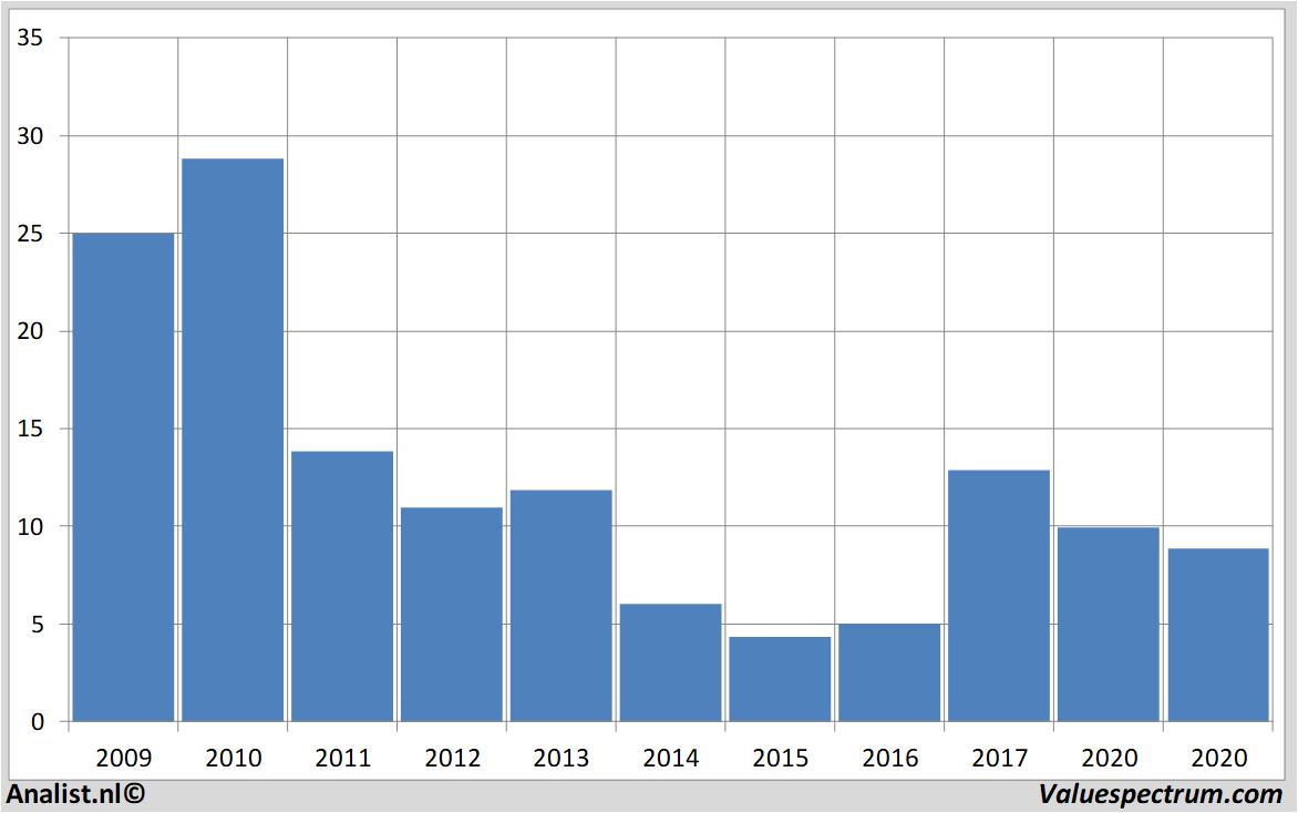 historical stocks aixtron