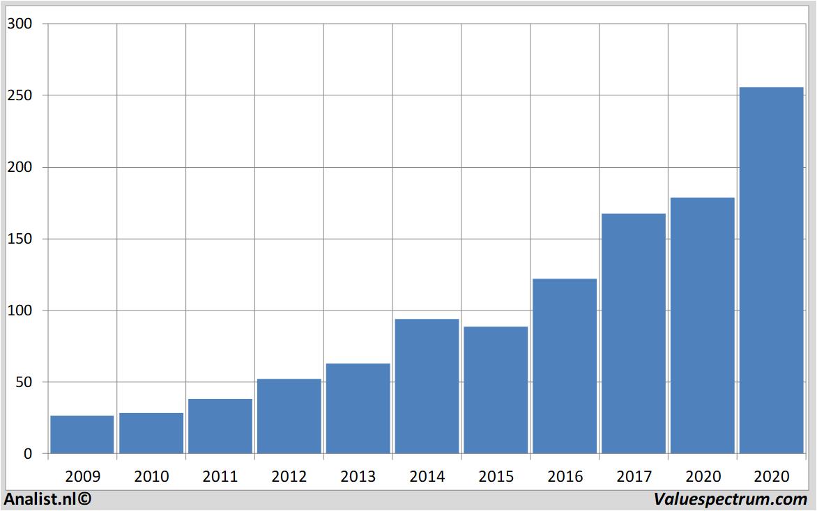 fundamental research asml