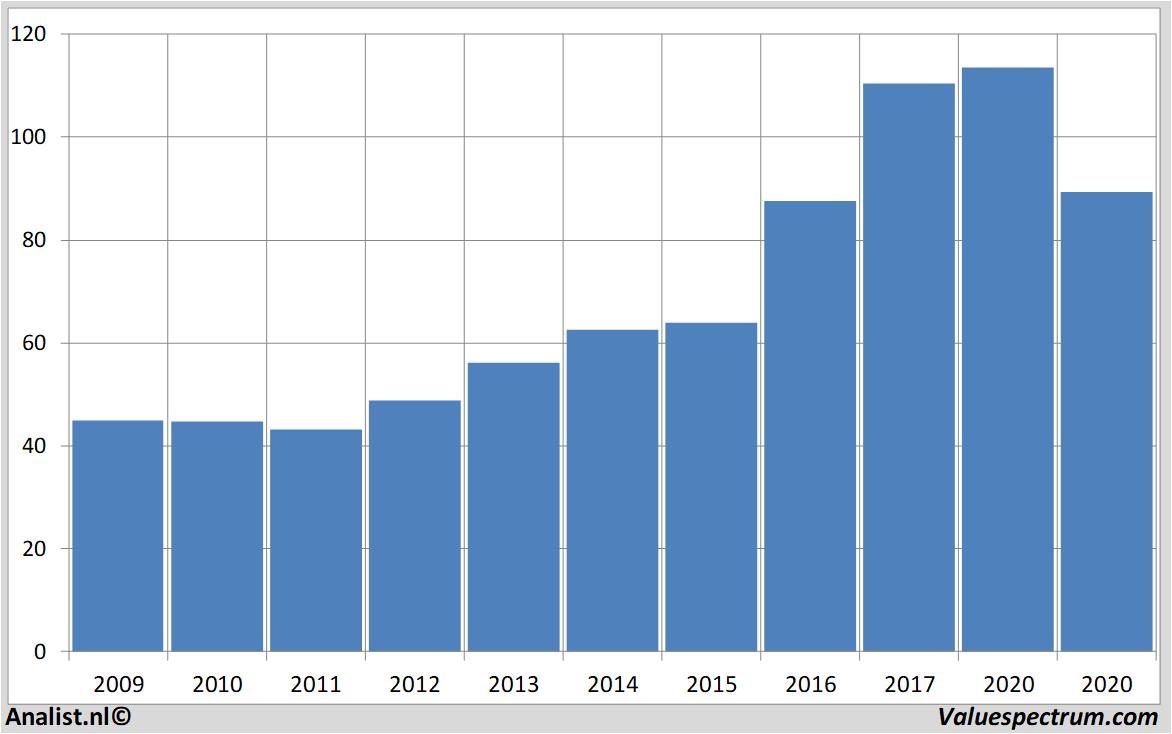 stock prices bayer