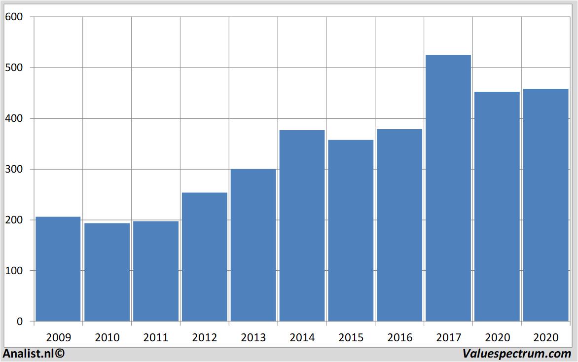 stock price blackrock