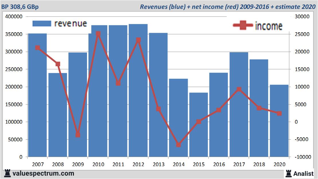 financial analysis